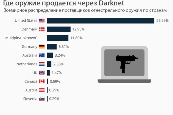 Кракен сыл ссылка